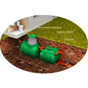 Автономная канализация “Загородная Оптим”