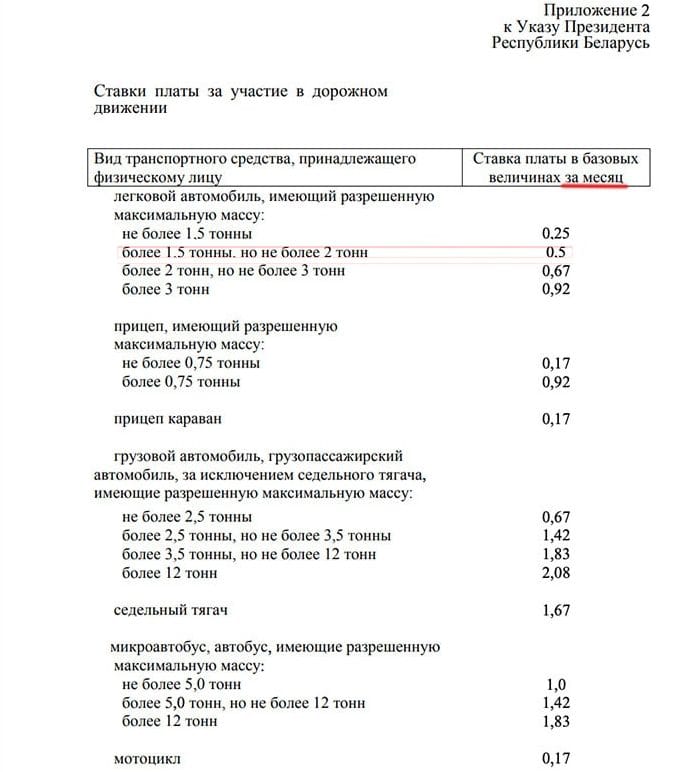 Новые ставки дорожного сбора для владельцев ТС физических лиц.Беларусь, РБ