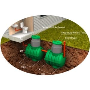 Автономная канализация “Дачная+”