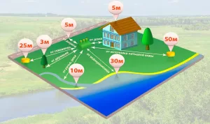 Подробнее о статье Колодец на участке. Советы по установке, эксплуатации и нормы